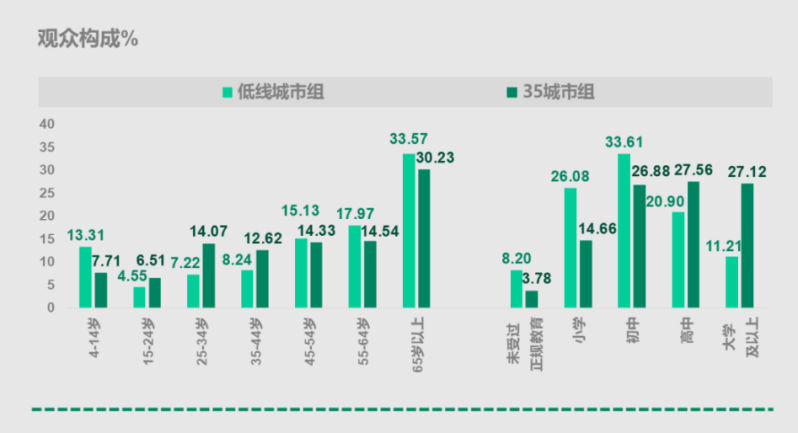 响应适老化需求 虹领金魔方桌面打造银发交互新样板(图2)