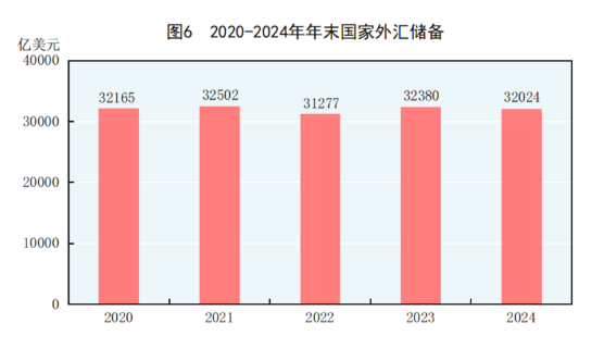 球盟会：中华人民共和国2024年国民经济和社会发展统计公报(图6)