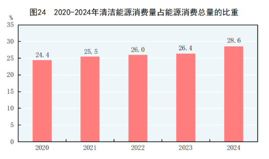 球盟会：中华人民共和国2024年国民经济和社会发展统计公报(图30)