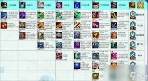 云顶之弈S14UwU魔爆炮装备有什么效果(图1)
