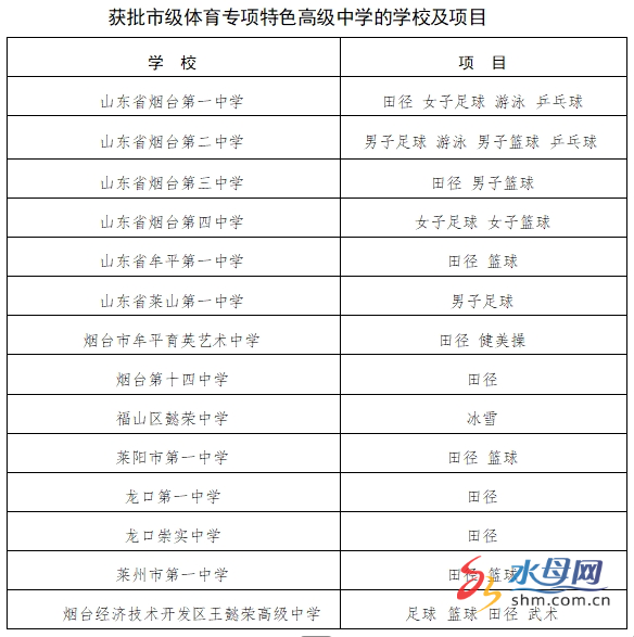 519万人参加中考 烟台市2025年中考招生意见出台(图2)