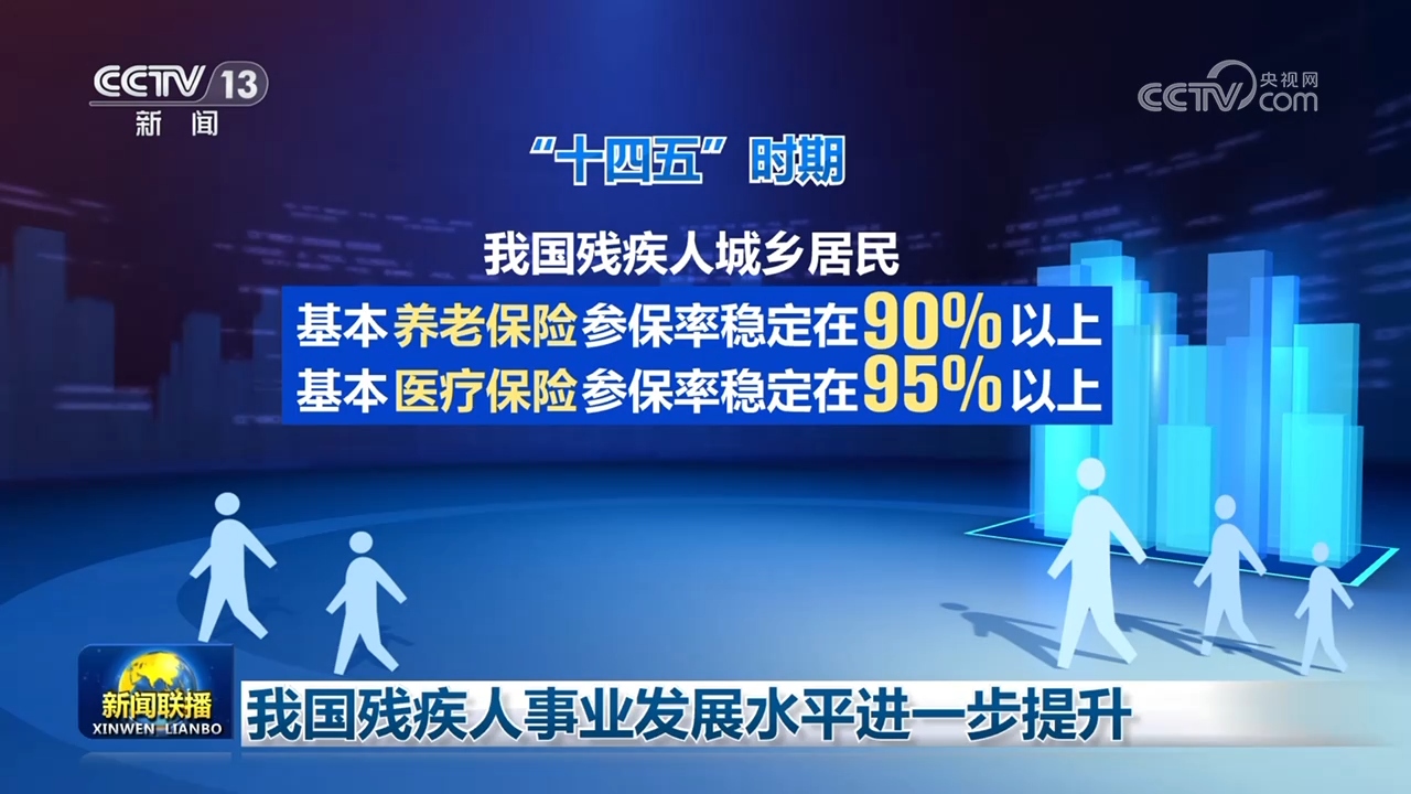 我国残疾人事业发展水平进一步提升(图3)