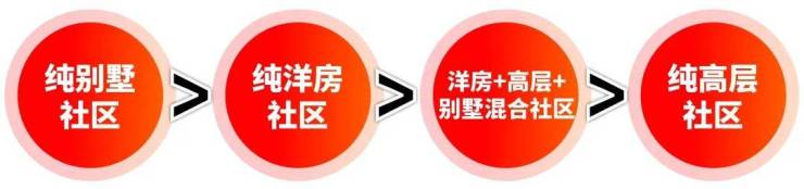 球盟会：南厢观宁府2026销售中心│楼盘官网-南厢观宁府售楼处电话实时房价户型地址周边配套交房时间(图6)