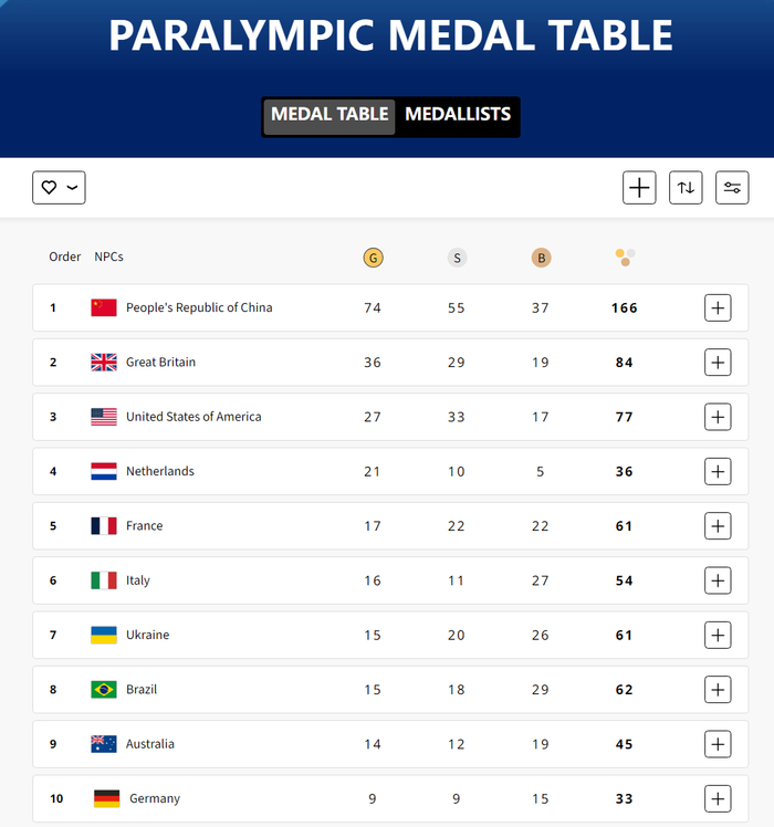 市领导看望慰问残疾人运动员