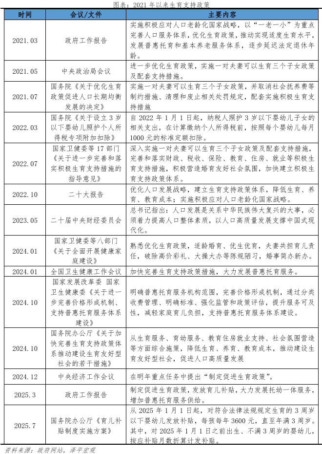 中国人口形势报告2026：鼓励生育(图3)