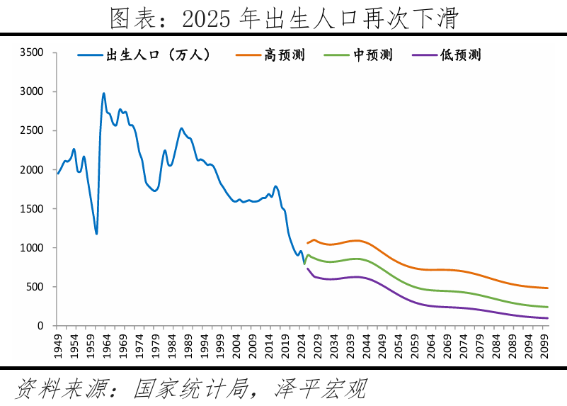 中国人口形势报告2026：鼓励生育(图6)
