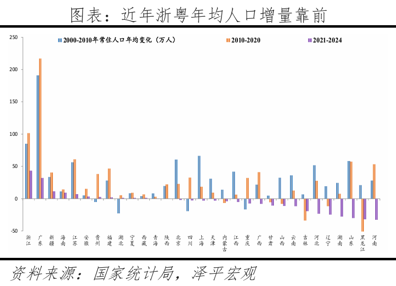 中国人口形势报告2026：鼓励生育(图13)