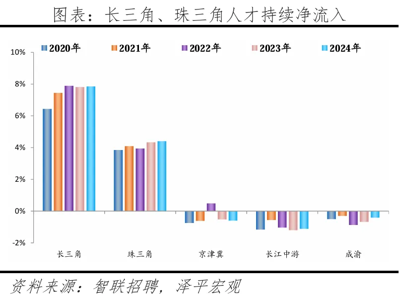 中国人口形势报告2026：鼓励生育(图14)
