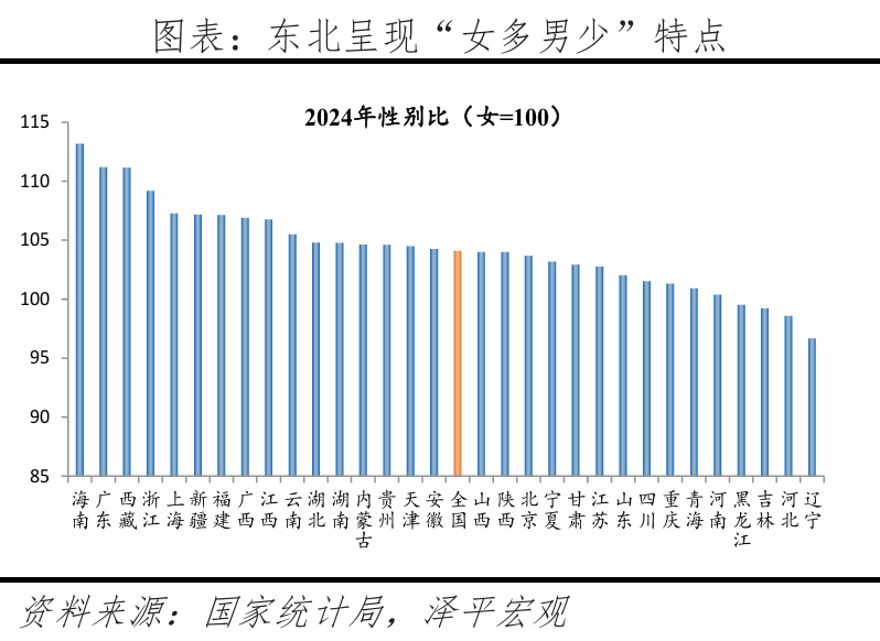 中国人口形势报告2026：鼓励生育(图10)
