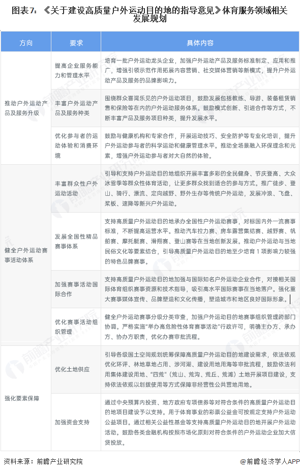 重磅！2025年中国及31省市体育服务行业政策汇总及解读（全）“居民体育运动与服务消费是政策驱动下的行业两大核心领域”(图3)