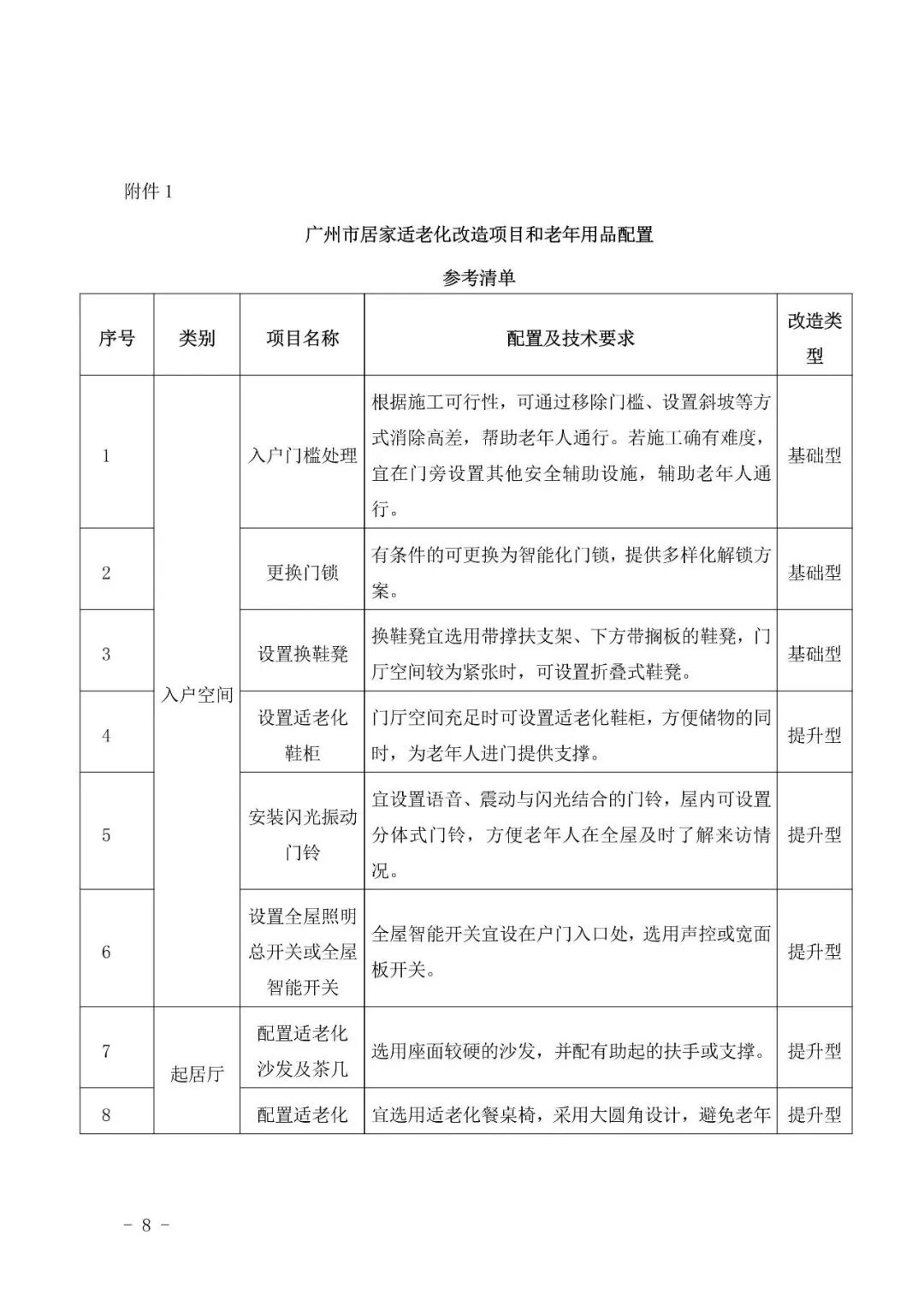 《新华日报》聚焦广陵：适老改造让“将就”变“讲究”