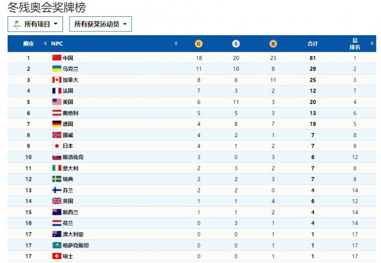 中国轮椅冰壶队冬残奥会摘银 王海涛等载誉回到家乡黑龙江