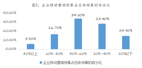 球盟会入口：易简集团EJAM（834498）：布局移动媒体生态圈打造移动营销产业变现新模式(图5)