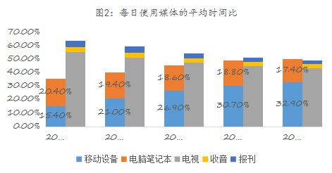 球盟会入口：易简集团EJAM（834498）：布局移动媒体生态圈打造移动营销产业变现新模式(图2)