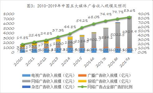 球盟会入口：易简集团EJAM（834498）：布局移动媒体生态圈打造移动营销产业变现新模式(图3)