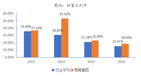 球盟会入口：易简集团EJAM（834498）：布局移动媒体生态圈打造移动营销产业变现新模式(图17)