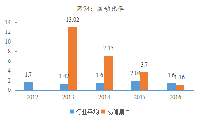 球盟会入口：易简集团EJAM（834498）：布局移动媒体生态圈打造移动营销产业变现新模式(图18)