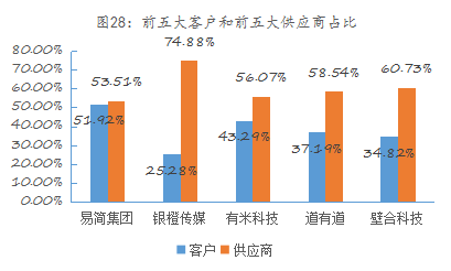 球盟会入口：易简集团EJAM（834498）：布局移动媒体生态圈打造移动营销产业变现新模式(图23)