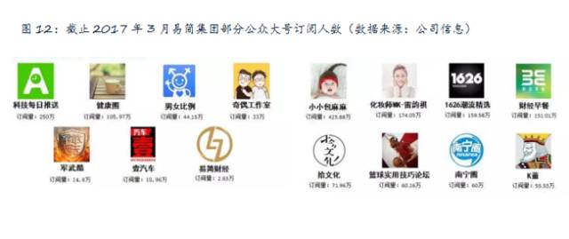 球盟会入口：易简集团EJAM（834498）：布局移动媒体生态圈打造移动营销产业变现新模式(图12)