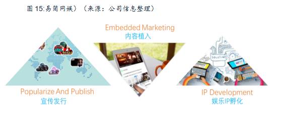 球盟会入口：易简集团EJAM（834498）：布局移动媒体生态圈打造移动营销产业变现新模式(图15)