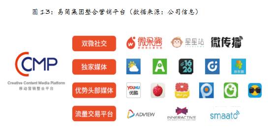 球盟会入口：易简集团EJAM（834498）：布局移动媒体生态圈打造移动营销产业变现新模式(图13)