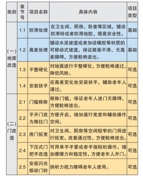 办好实事惠民生 幸福生活再“加码”