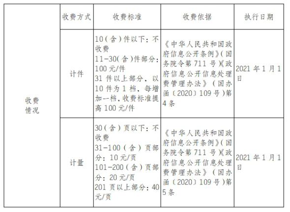政府信息公开指南(图1)