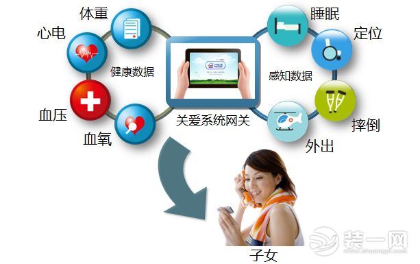 “适老于无形”——北京宛平“适老化样板间”里的银发经济