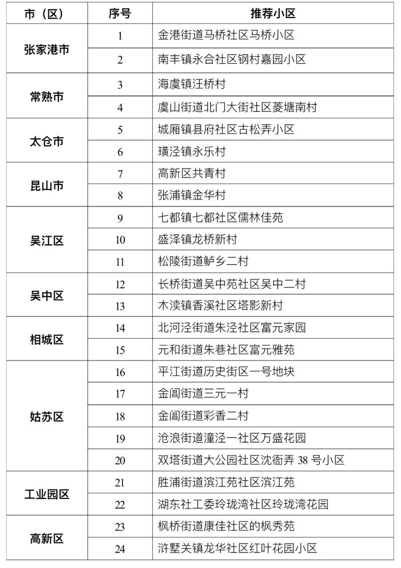 内蒙古：高速服务区适老化改造让银发族出行更幸福