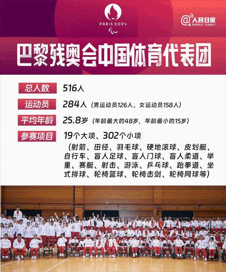 巴黎残奥会开幕时间巴黎残奥会参赛国家(图1)