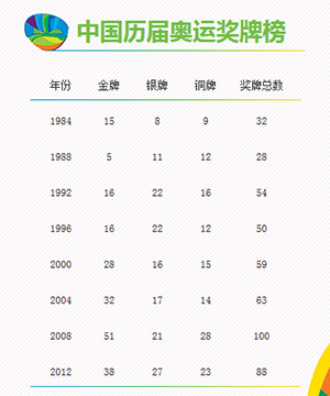 2024年残奥会金牌榜全面解析中国队遥遥领先