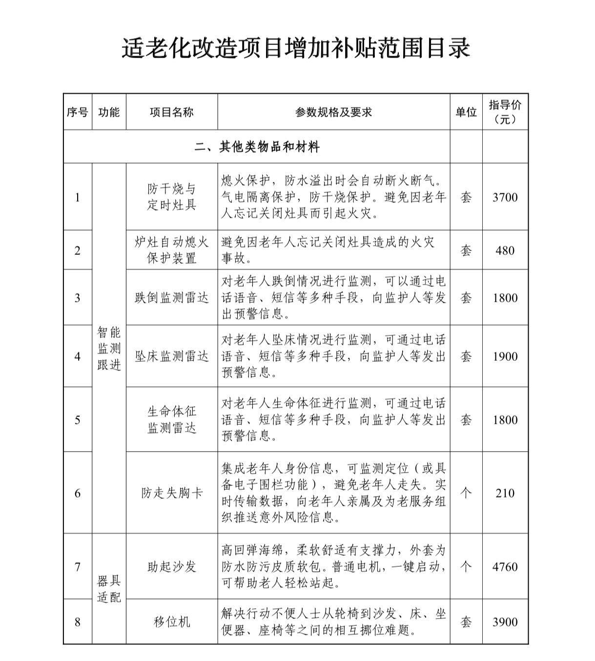 球盟会：未来五年城市如何更新？四部门详解