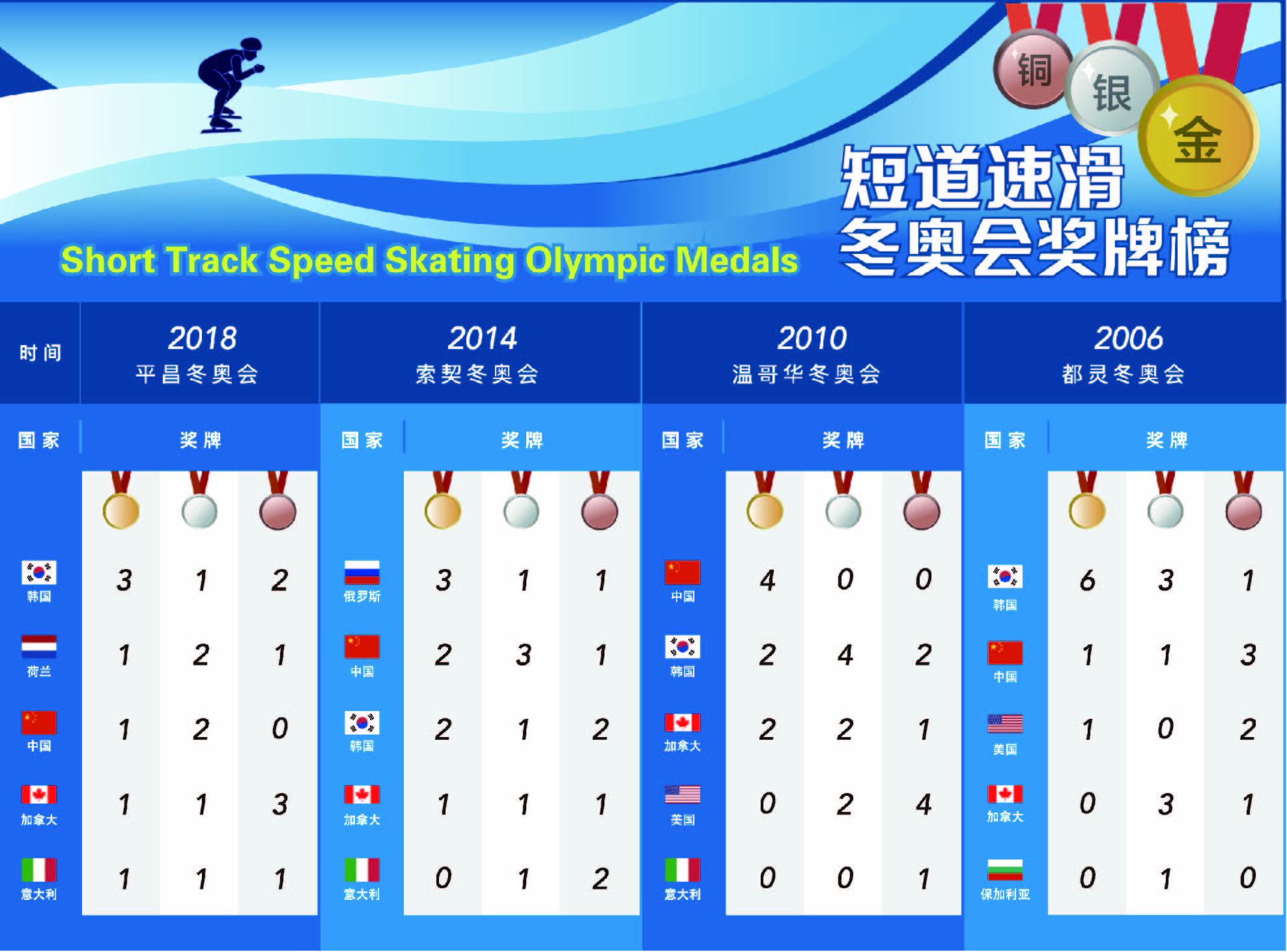 2022北京冬残奥会创造历史！中国队61枚奖牌韩国队颗粒无收