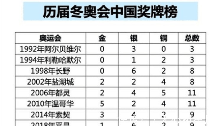 世界残奥会奖牌榜更新：截至2024-08-3116：41