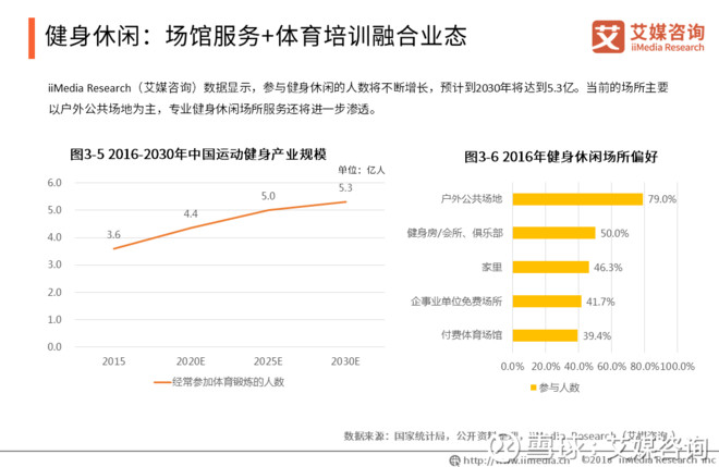 7万亿元的大产业！全民“动起来”