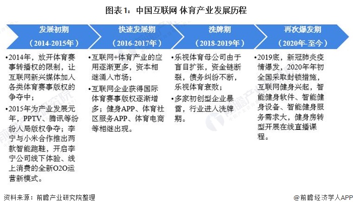 球盟会：2025年中国体育服务行业市场运营现状及行业发展趋势报告docx