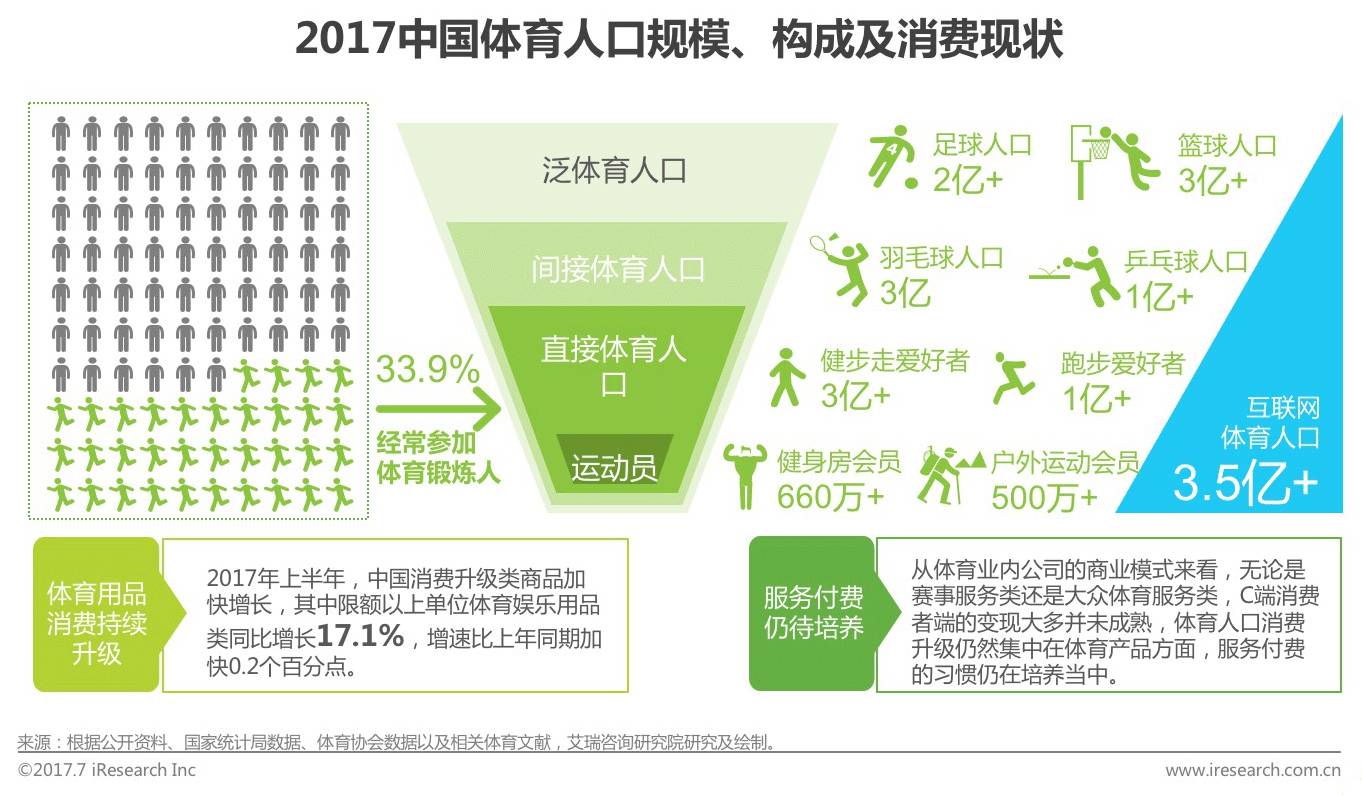 中国体育服务行业现状分析与投资规划研究报告2025-2031年