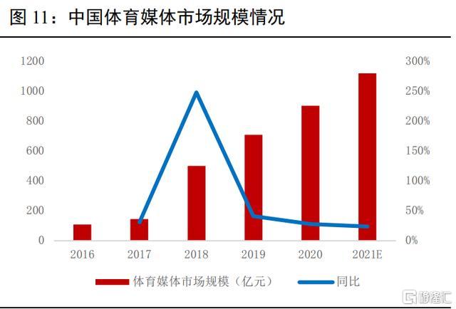 一场比赛15亿个跟踪数据点世界杯催热体育数据赛道