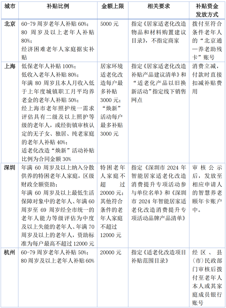 金台论策：居家适老化改造六个堵点有待疏通(图2)