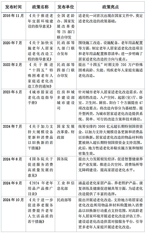 金台论策：居家适老化改造六个堵点有待疏通(图1)