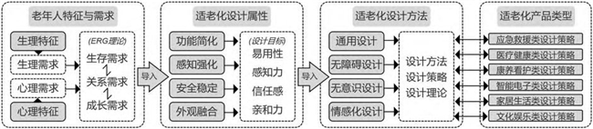 产品设计学子聚焦适老化需求用善意设计回应老年生活“关键小事”(图1)