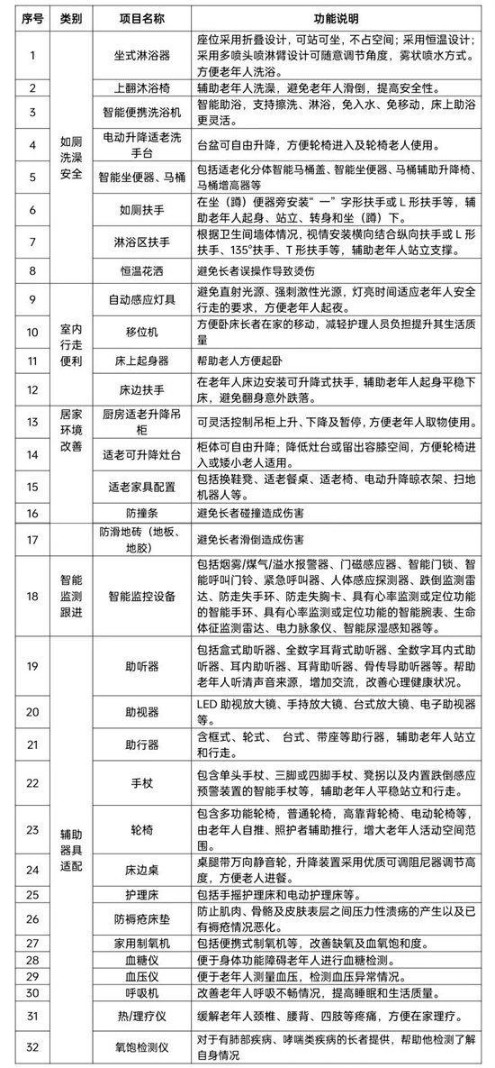 2025年居家适老化改造补贴申请需要什么材料？