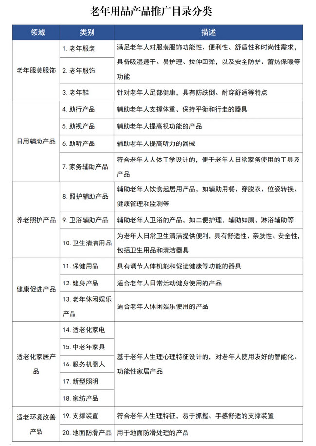 球盟会：我省银发健身经济驶上新赛道