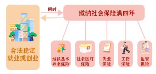 广州积分入户最新政策条件2026年(图1)