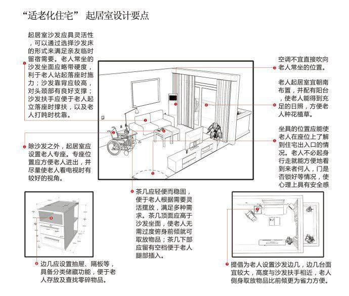 图解：室内适老化改造的7个要点(图1)