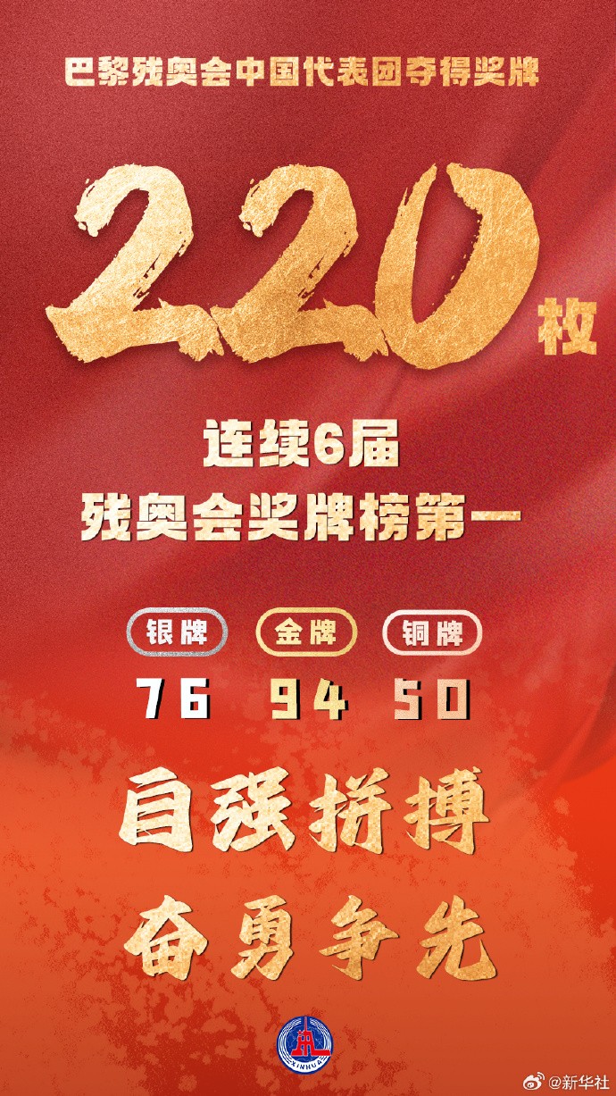 中国包揽13金！巴黎残奥会最新奖牌榜更新
